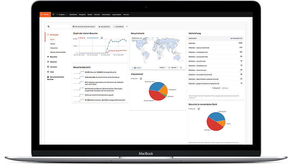 Modix Analytics